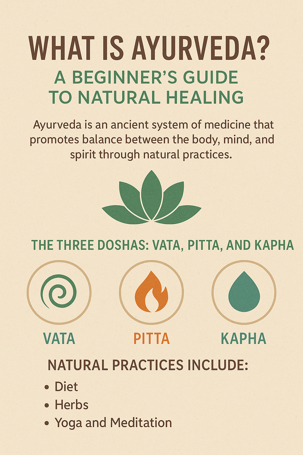 what is ayurveda